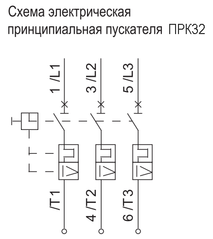 Автомат защиты двигателя 20-25А ПРК32 IEK