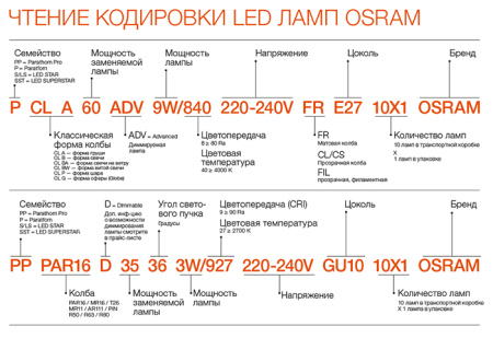 Лампа свеча свд Е27 12Вт 3000К 960лм B39 матовая Osram LED Value black